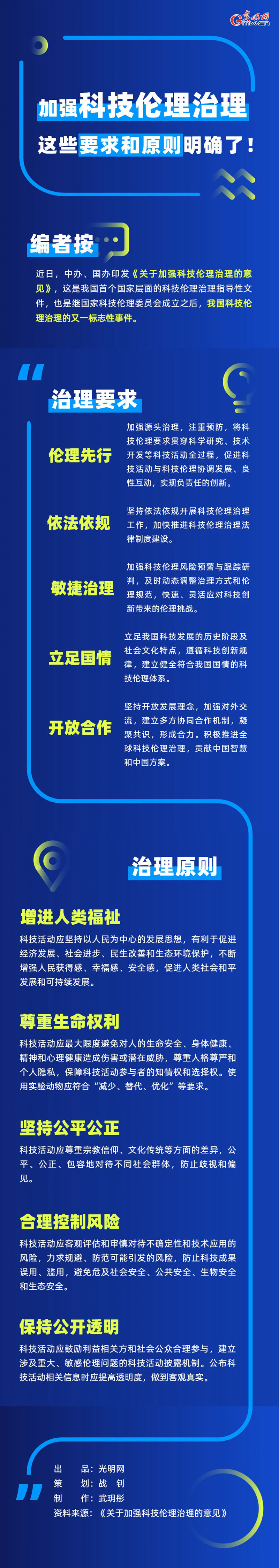一图读懂|加强科技伦理治理,这些要求和原则明确了! 一图读懂|加强科技伦理治理,这些要求和原则明确了!