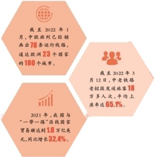 “一带一路”建设结硕果:惠及世界的中国方案 “一带一路”建设结硕果:惠及世界的中国方案