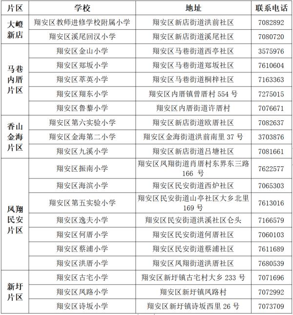 事关入学！厦门多区最新发布！