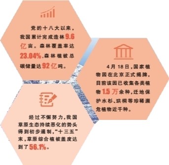 生物多样性保护:在美丽的中国,看生机如此盎然 生物多样性保护:在美丽的中国,看生机如此盎然