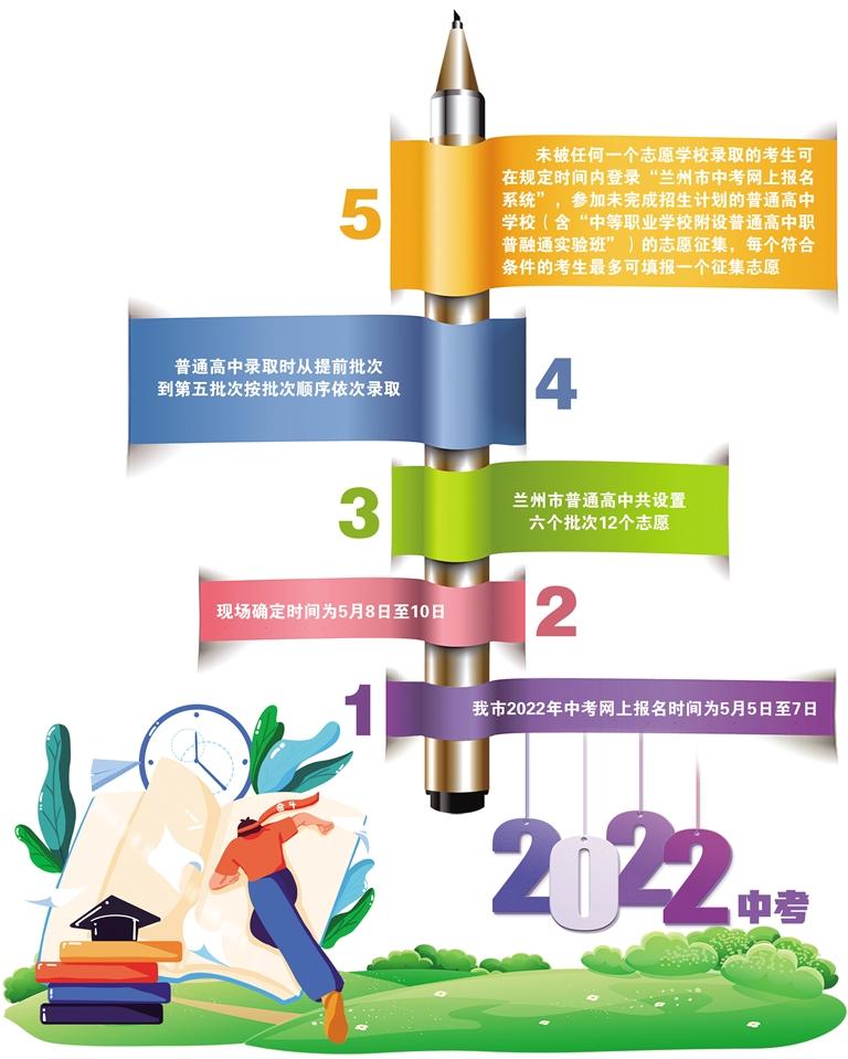 兰大考研辅导班：中考报名8日现场确认 部分学校批次有所调整 线下咨询改为线上