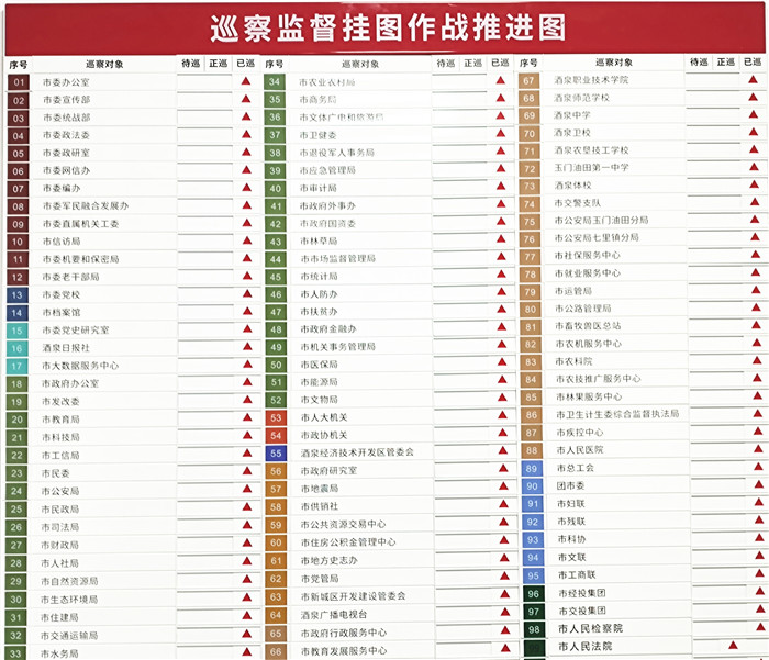 1652343319702679.jpg 酒泉市委巡察监督工作挂图作战推进图.jpg