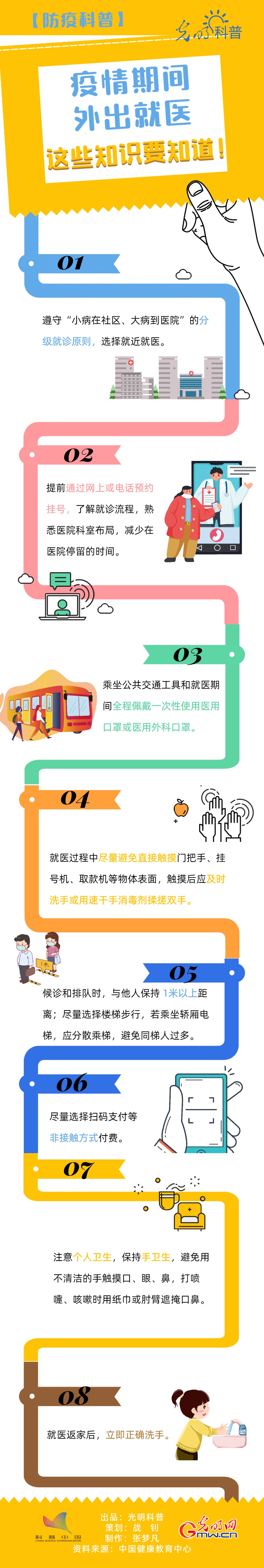【防疫科普】疫情期间外出就医,这些知识要知道! 【防疫科普】疫情期间外出就医,这些知识要知道!