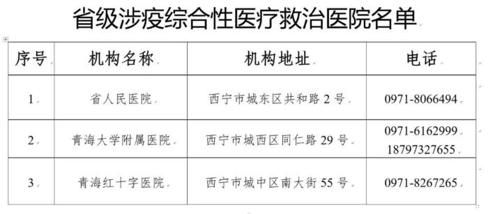 图为省级涉疫综合性医疗救治医院名单。 图为省级涉疫综合性医疗救治医院名单。