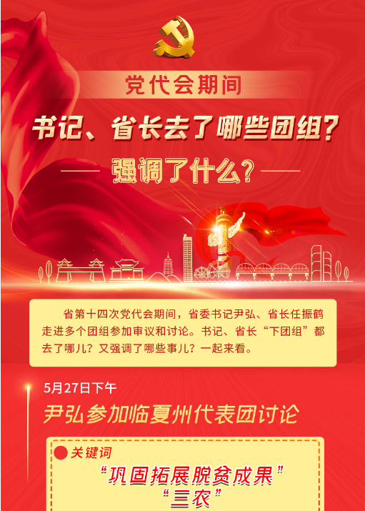 【图解】书记、省长去了哪些团组？强调了什么？