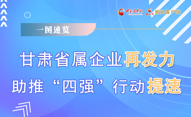 图解丨甘肃省属企业再发力 助推“四强”行动提速