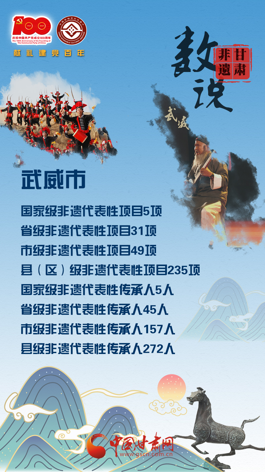 微海报丨数说甘肃非遗·武威