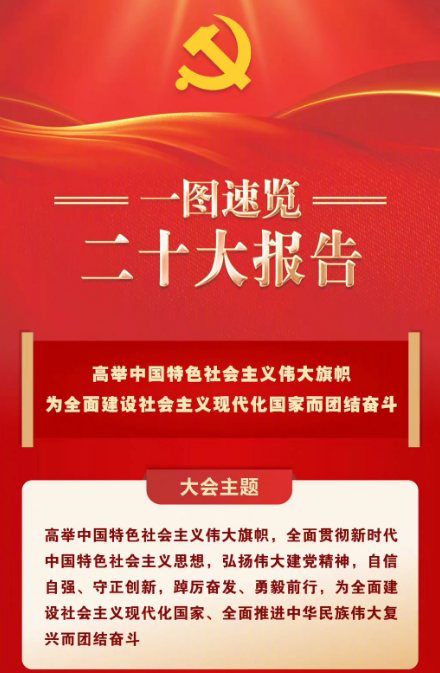 一图速览二十大报告