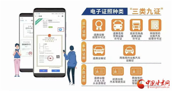 甘肃省正式启用道路运输电子证照