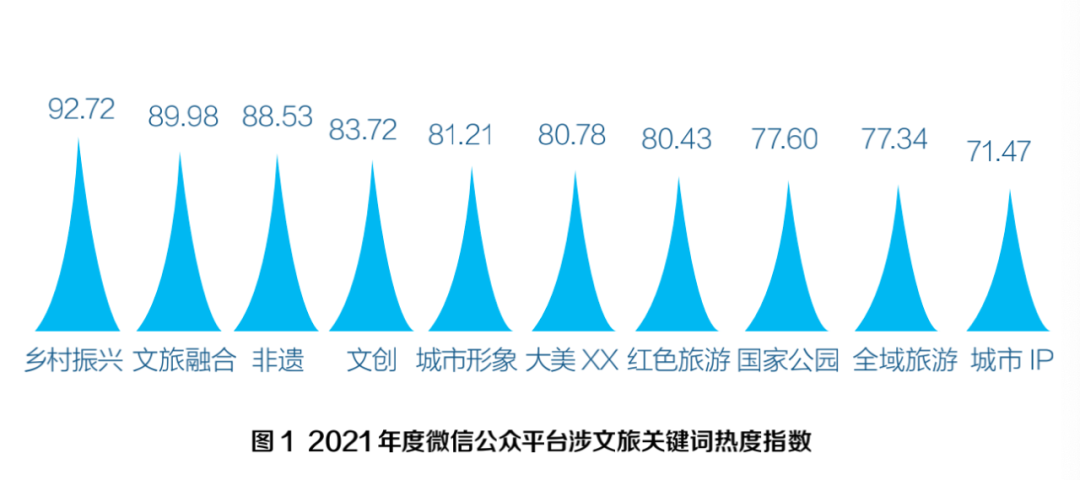 数字文化助力智慧城市“城设”打造