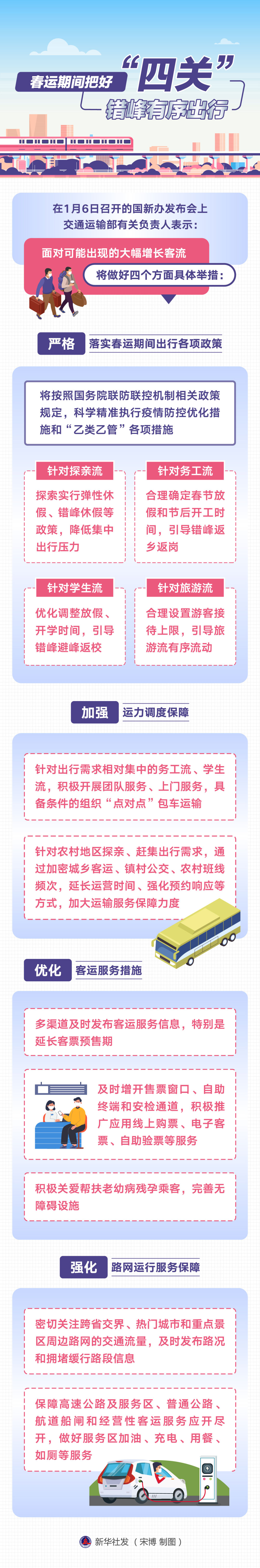 新华全媒+丨春运期间把好“四关”,错峰有序出行 新华全媒+丨春运期间把好“四关”,错峰有序出行