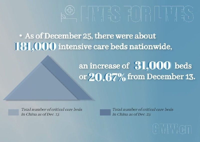 China's COVID response in numbers: China's COVID response in numbers: