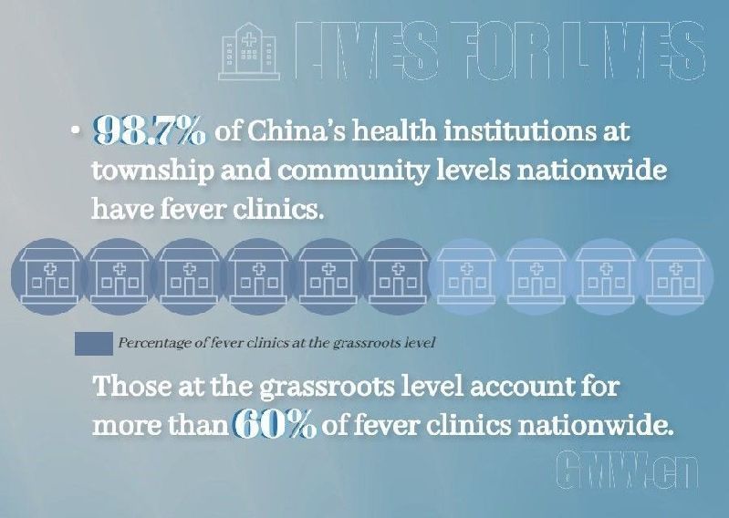 China's COVID response in numbers: China's COVID response in numbers: