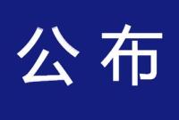 【聚焦】甘肃省2023年度省列重大建设项目名单公布