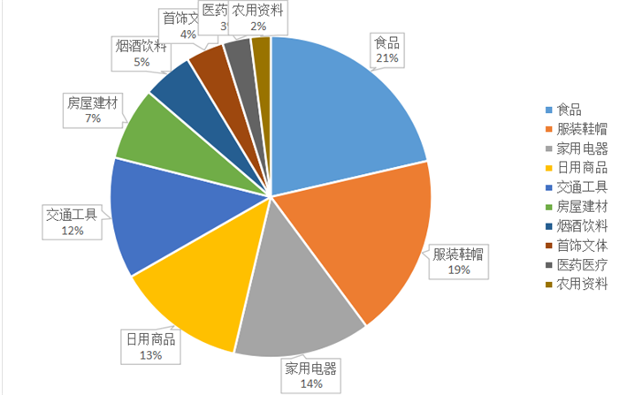 西固区发布消费维权案例 教您避坑