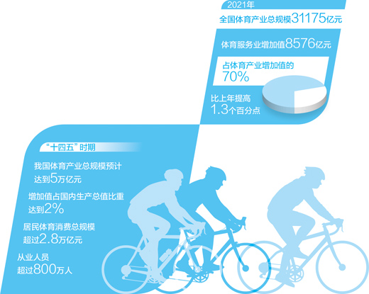 “骑行热”带来行业新机遇—— 小车轮转动大产业(经济新方位·新职业新活力)