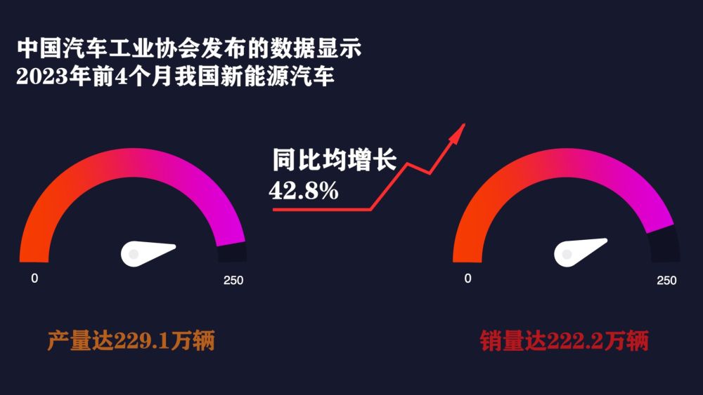 新华全媒+｜连续8年世界第一！这条赛道继续发力！