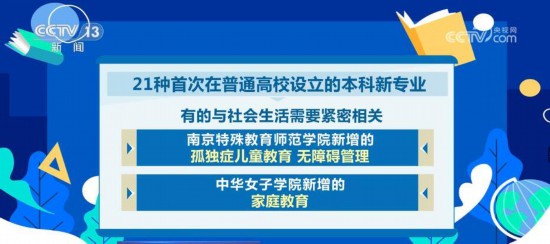 新增21种普通本科专业 2023年高考招生有变化