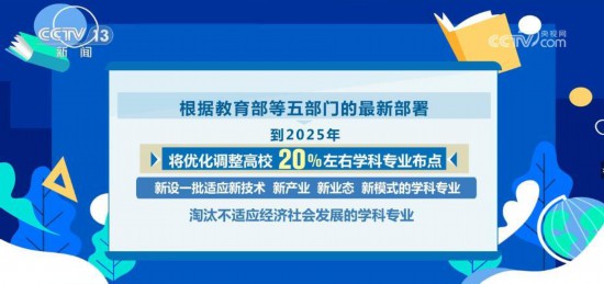 新增21种普通本科专业 2023年高考招生有变化