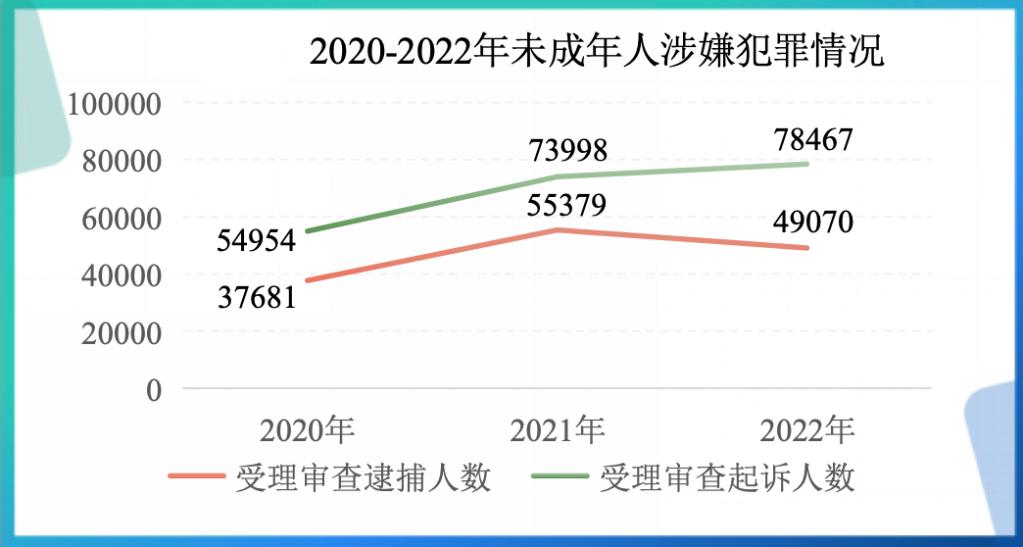 57425份“督促监护令”为涉案未成年人创造良好家庭成长环境