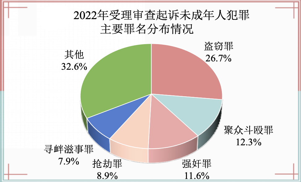 57425份“督促监护令”为涉案未成年人创造良好家庭成长环境