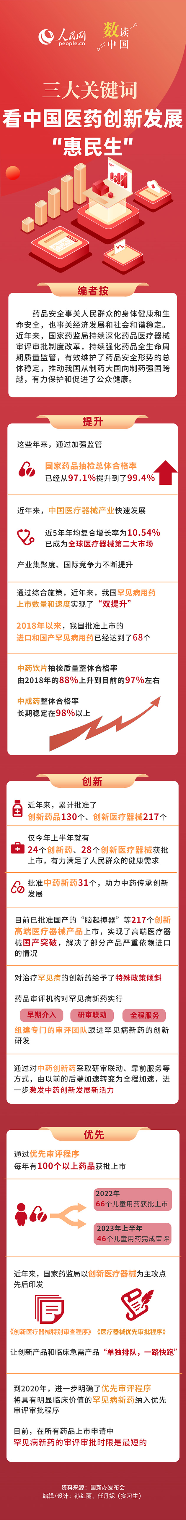 数读中国｜三大关键词，看中国医药创新发展“惠民生”