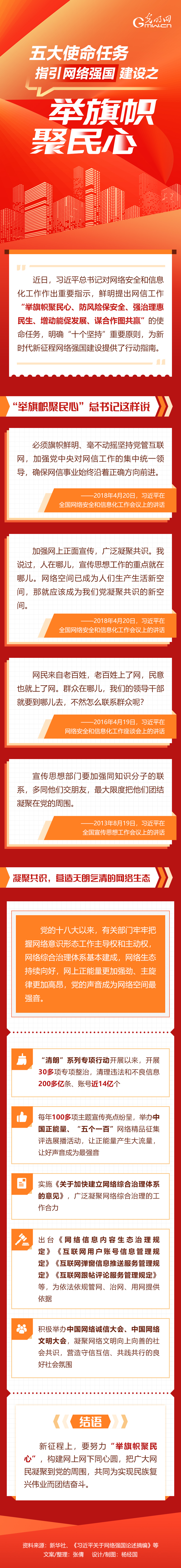 图解丨五大使命任务指引网络强国建设①:举旗帜聚民心 图解丨五大使命任务指引网络强国建设①:举旗帜聚民心