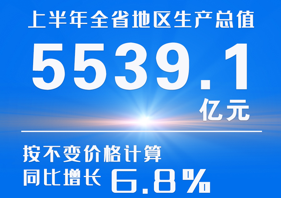  海报|2023年上半年甘肃省经济运行情况来了！