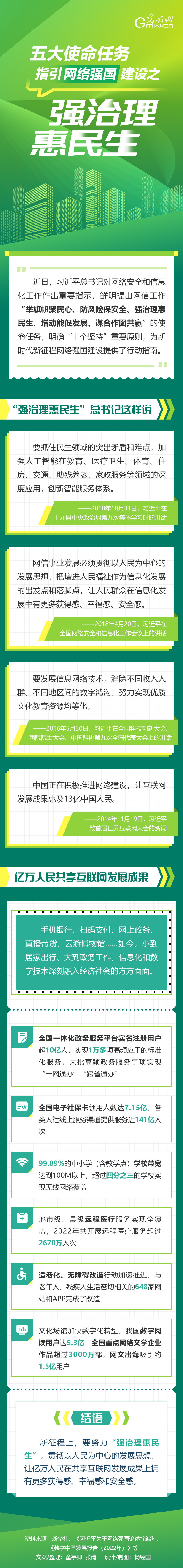 图解丨五大使命任务指引网络强国建设③:强治理惠民生 图解丨五大使命任务指引网络强国建设③:强治理惠民生
