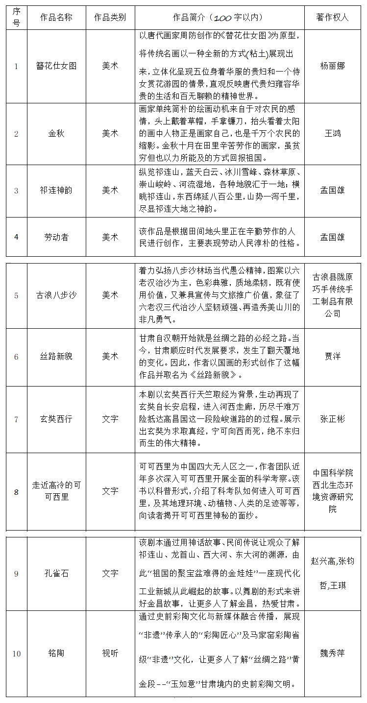 甘肃省2023年7月登记作品推优名单