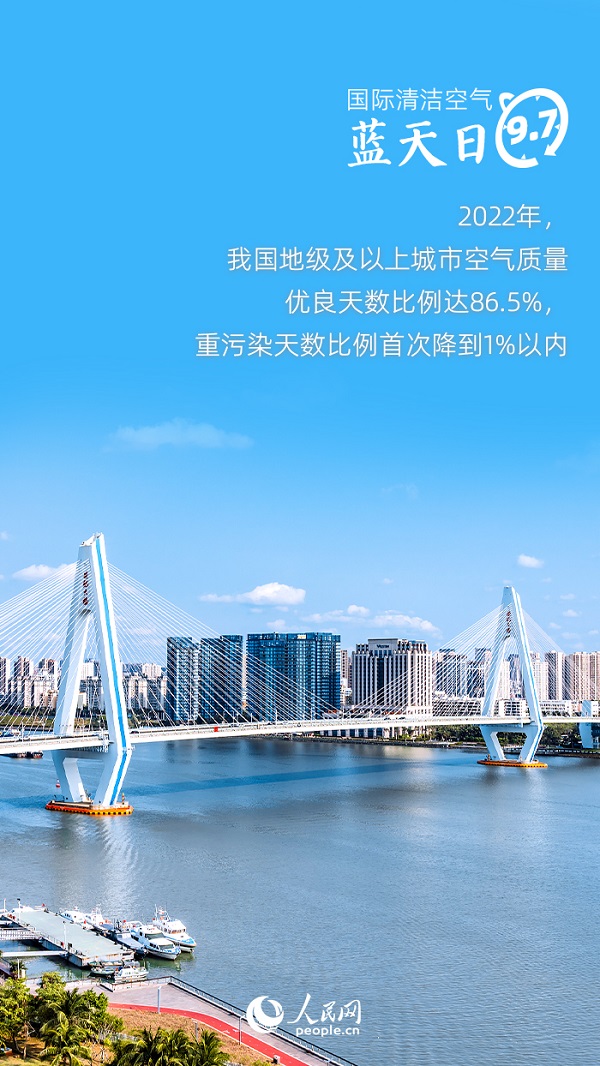 国际清洁空气蓝天日 | 数读我国大气污染防治“成绩单”