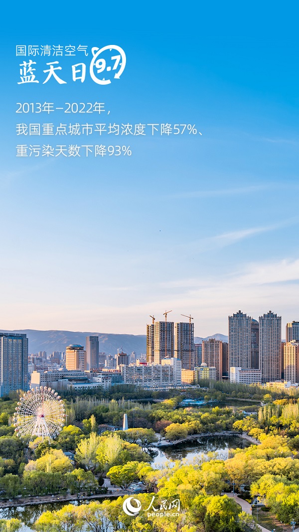 国际清洁空气蓝天日 | 数读我国大气污染防治“成绩单”