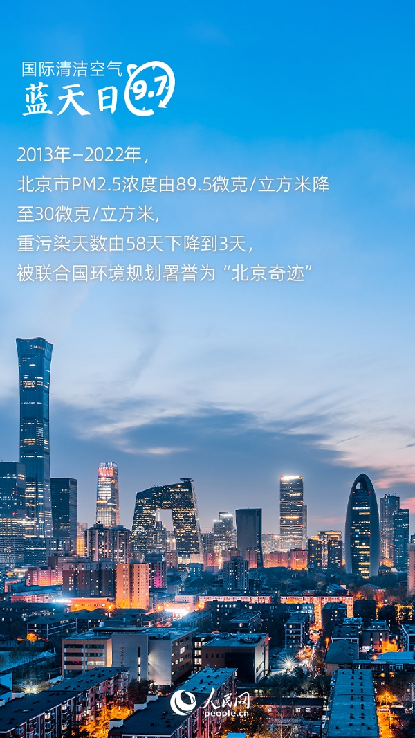 国际清洁空气蓝天日 | 数读我国大气污染防治“成绩单”