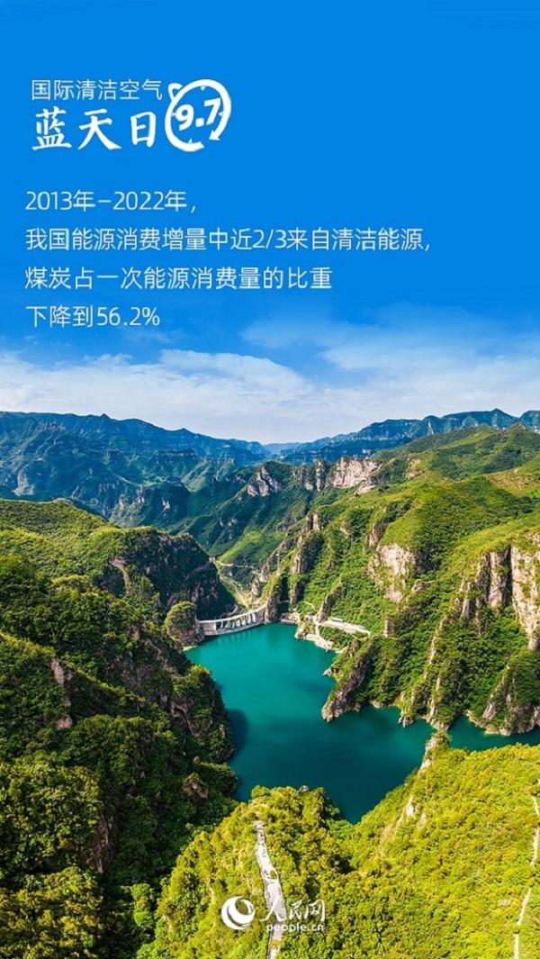 国际清洁空气蓝天日 | 数读我国大气污染防治“成绩单”