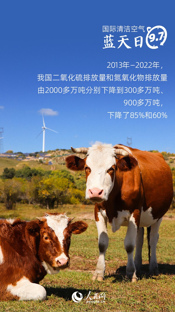国际清洁空气蓝天日 | 数读我国大气污染防治“成绩单”