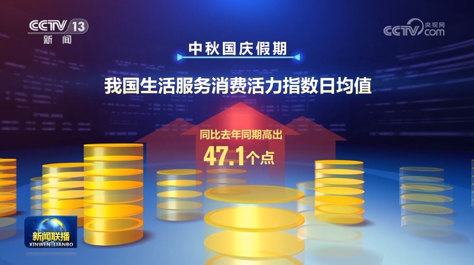 假期消费市场火热彰显中国经济韧性