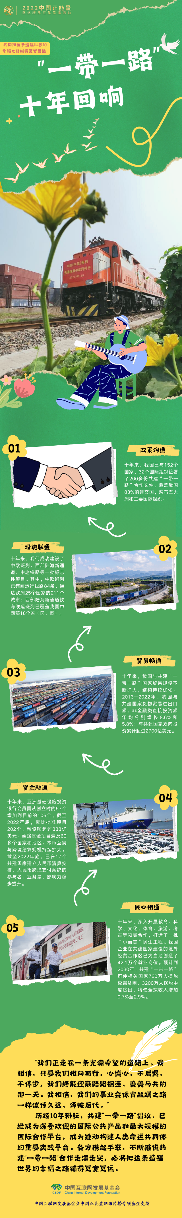 中国正能量 | “一带一路”十年回响