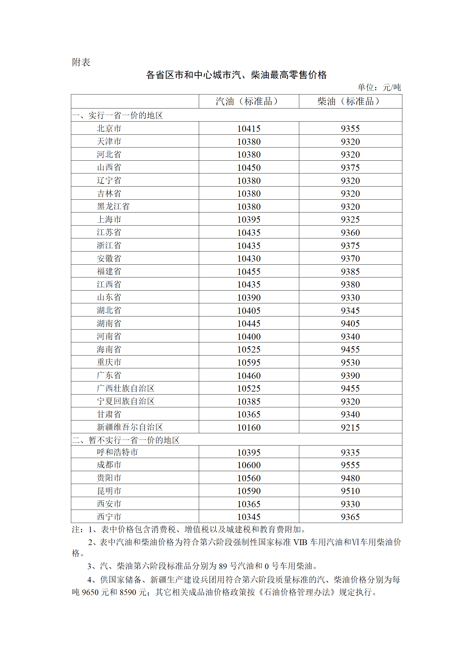 图片来源:国家发展改革委官网