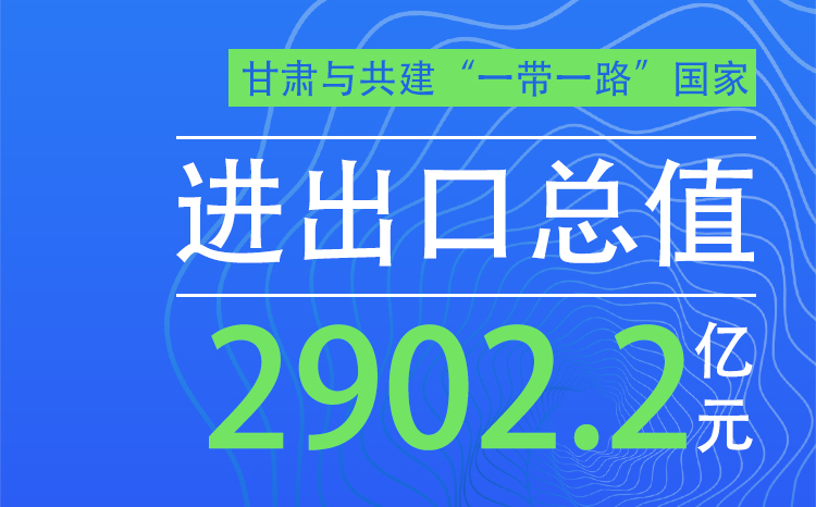 “一带一路”看甘肃|④十年回望 “数看”甘肃进出口贸易强劲动能