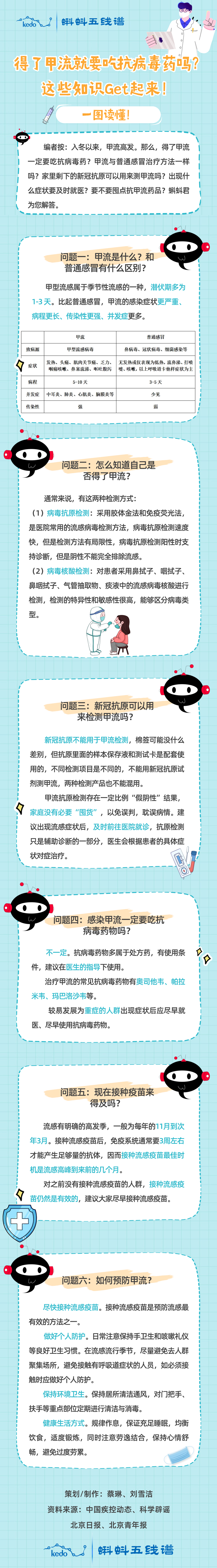 得了甲流就要吃抗病毒药吗?这些知识Get起来! 得了甲流就要吃抗病毒药吗?这些知识Get起来!