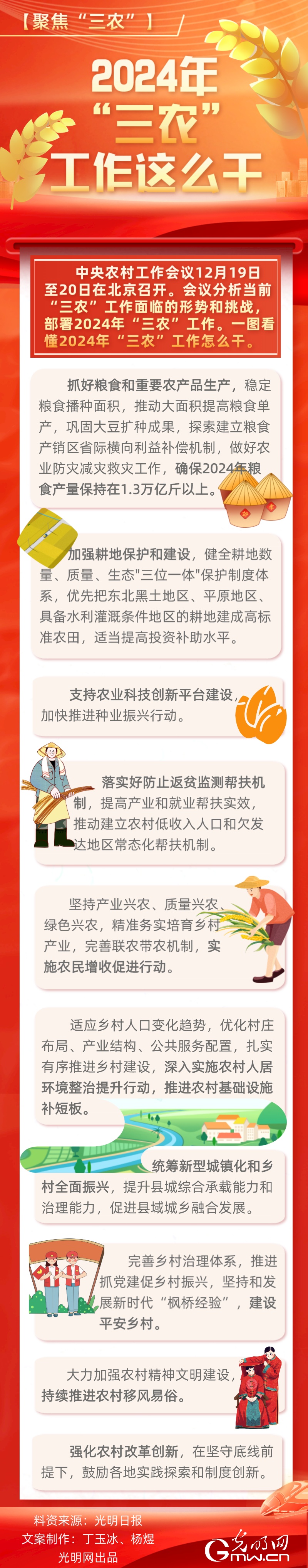 【聚焦“三农”】图解 | 2024年“三农”工作这么干 【聚焦“三农”】图解 | 2024年“三农”工作这么干