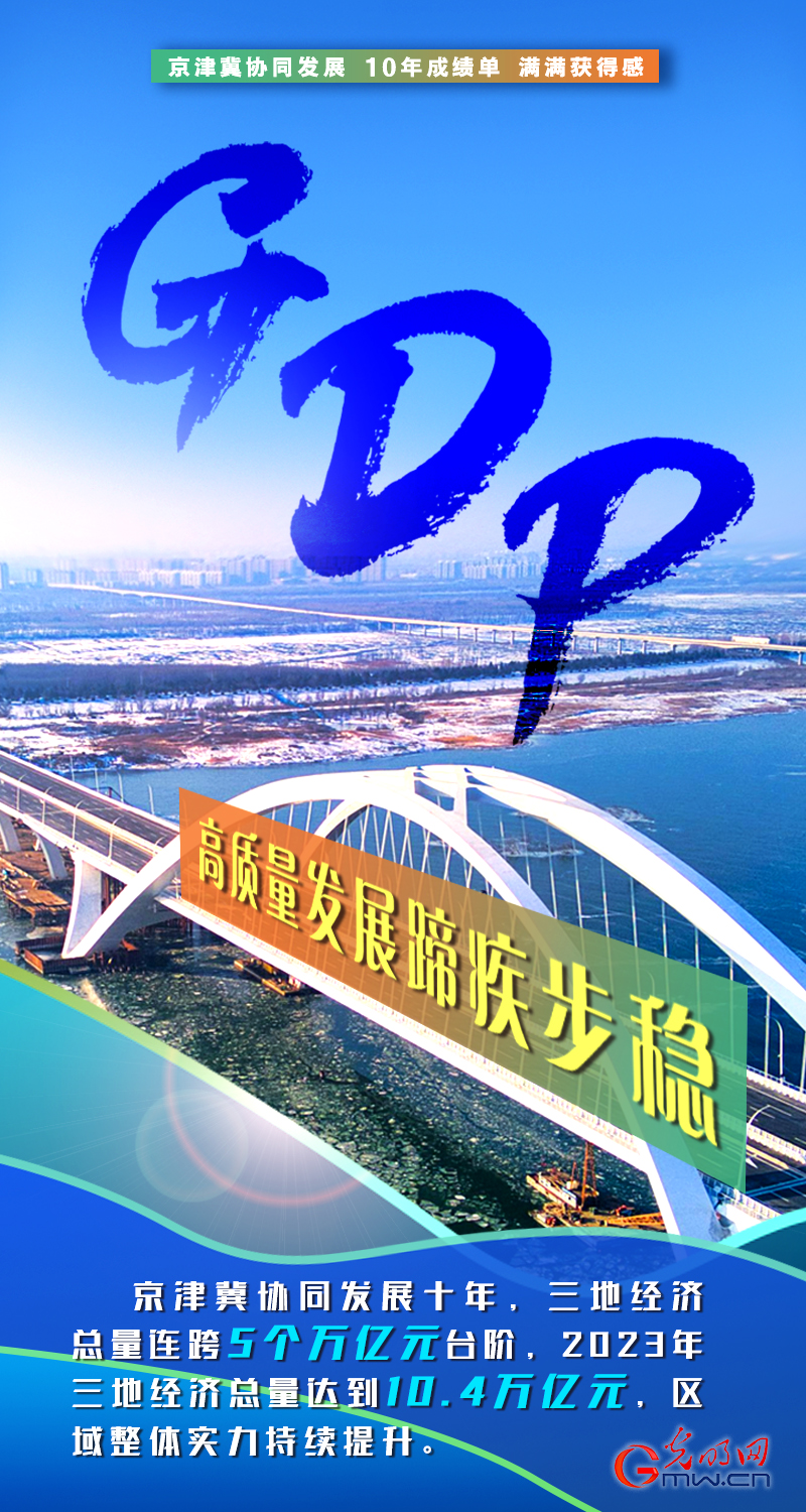 京津冀协同发展十周年丨积聚发展动能 绘就三地宏图 京津冀协同发展十周年丨积聚发展动能 绘就三地宏图