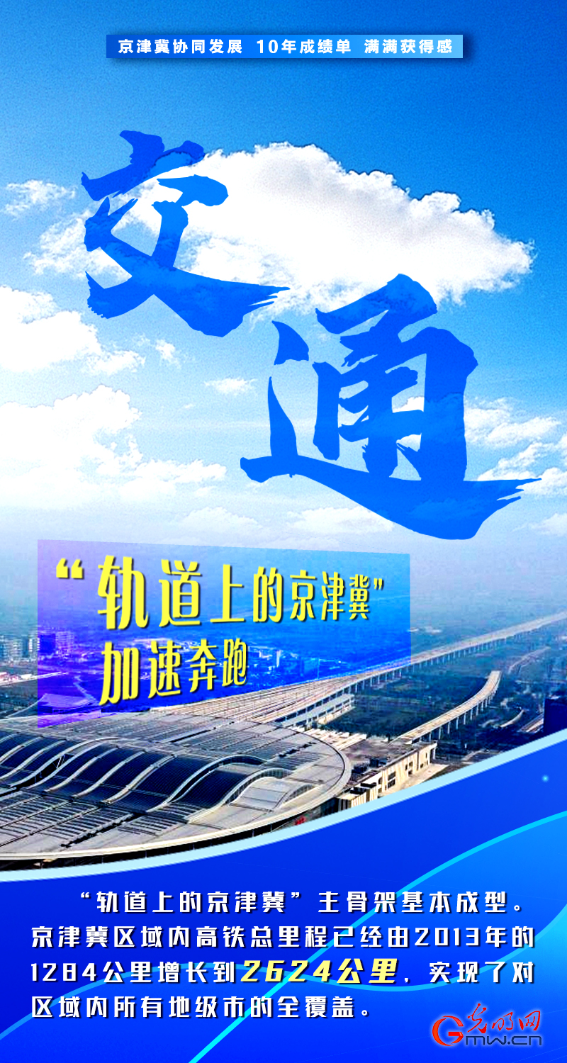 京津冀协同发展十周年丨积聚发展动能 绘就三地宏图 京津冀协同发展十周年丨积聚发展动能 绘就三地宏图