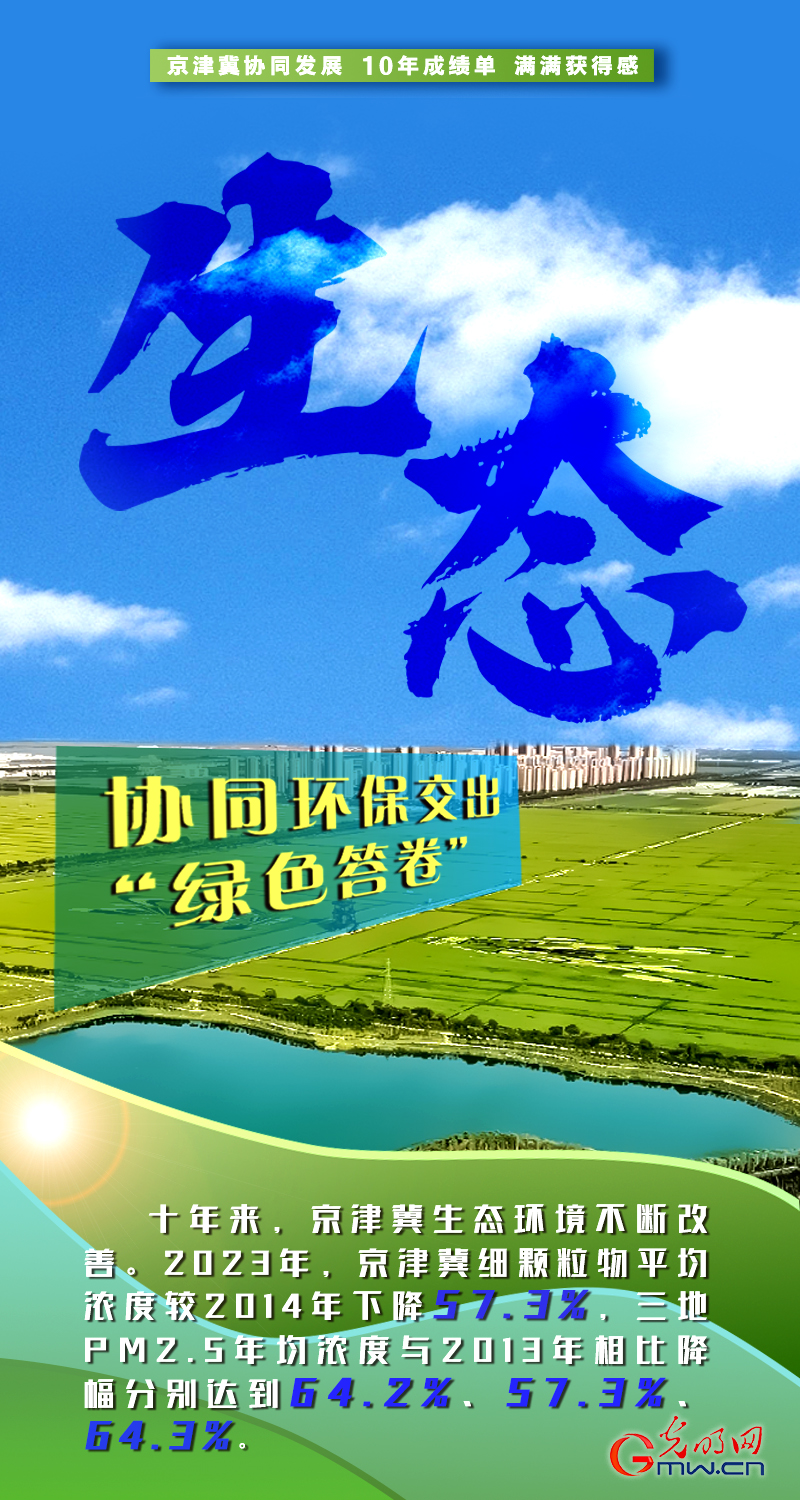 京津冀协同发展十周年丨积聚发展动能 绘就三地宏图 京津冀协同发展十周年丨积聚发展动能 绘就三地宏图
