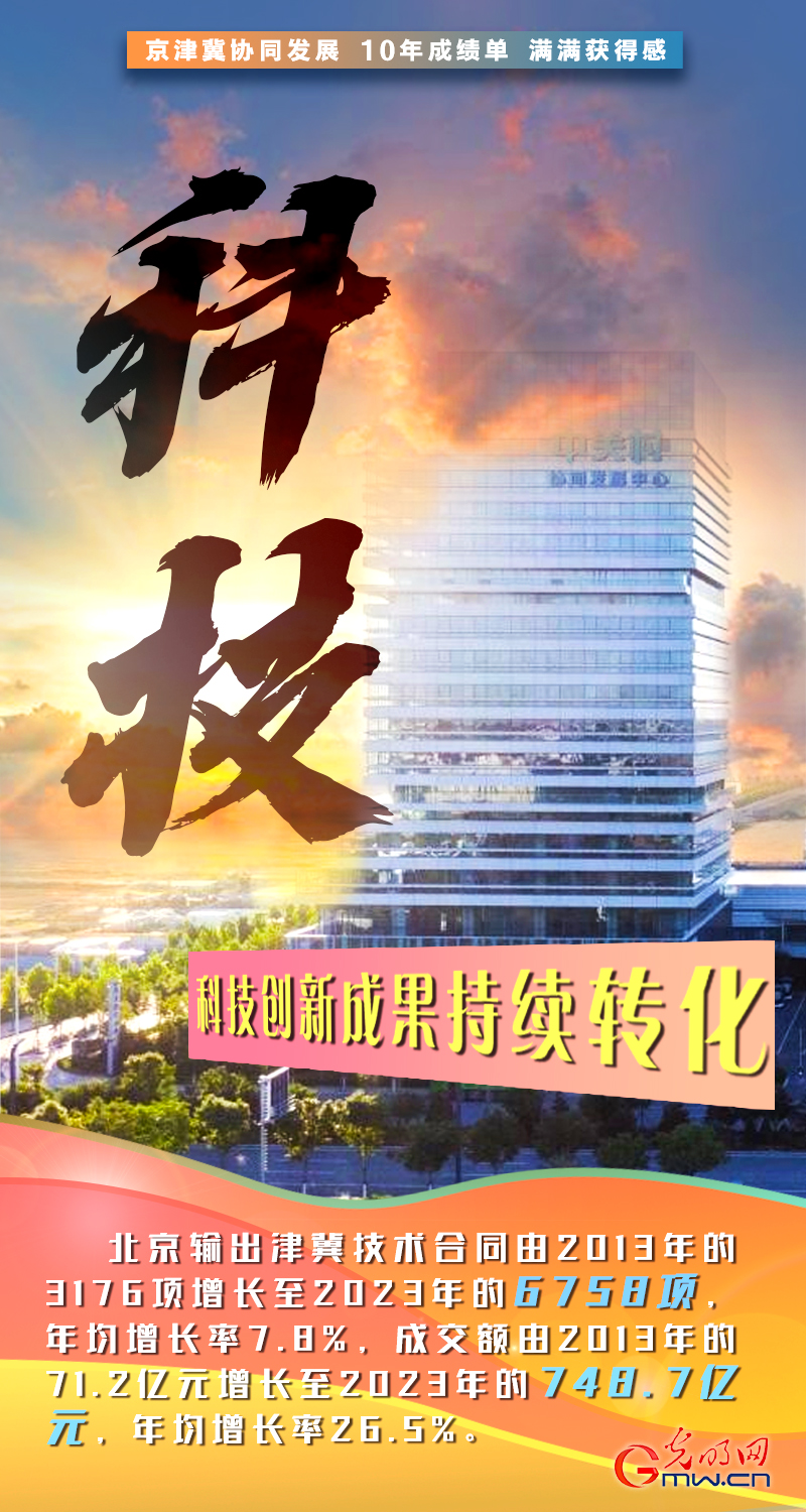 京津冀协同发展十周年丨积聚发展动能 绘就三地宏图 京津冀协同发展十周年丨积聚发展动能 绘就三地宏图