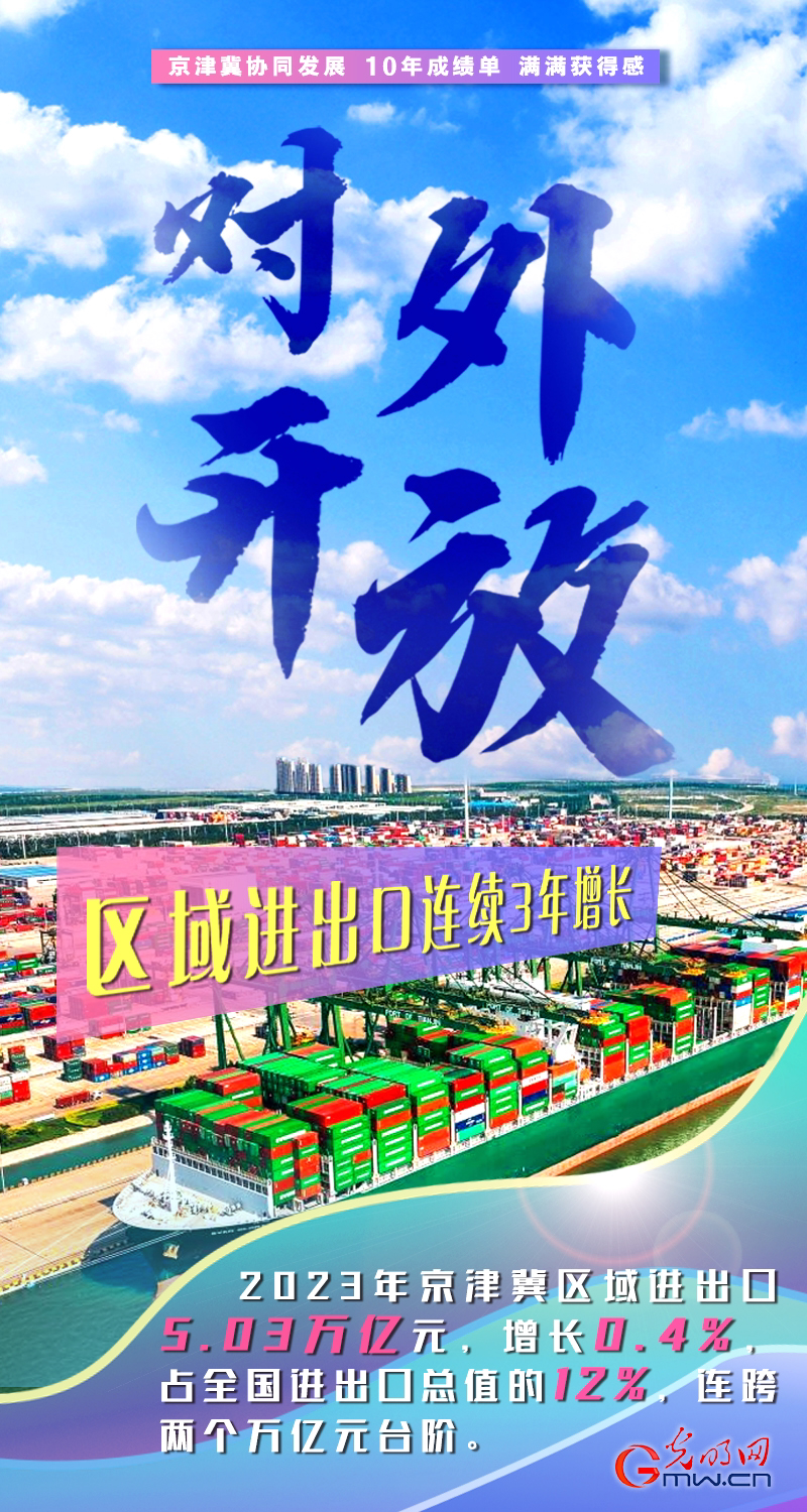 京津冀协同发展十周年丨积聚发展动能 绘就三地宏图 京津冀协同发展十周年丨积聚发展动能 绘就三地宏图