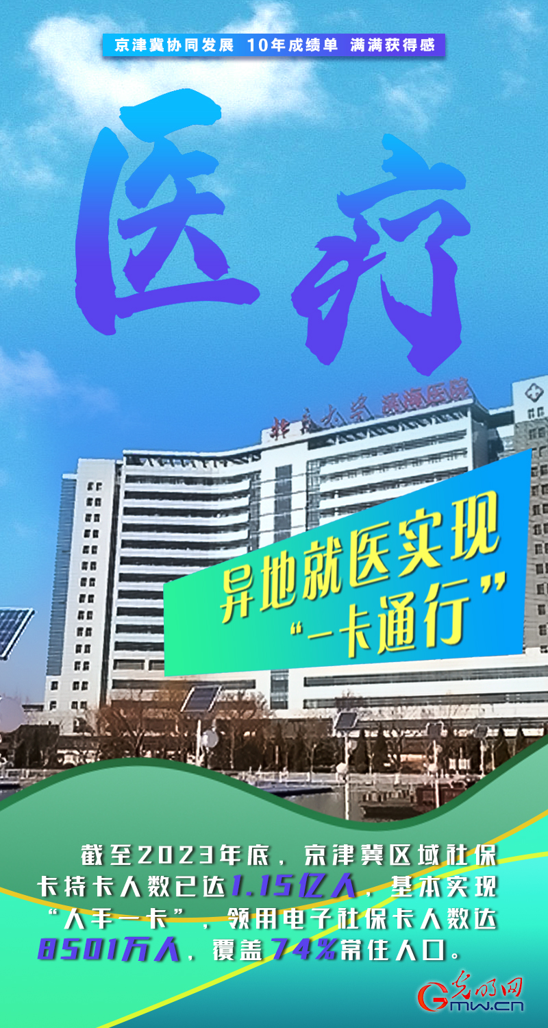 京津冀协同发展十周年丨积聚发展动能 绘就三地宏图 京津冀协同发展十周年丨积聚发展动能 绘就三地宏图