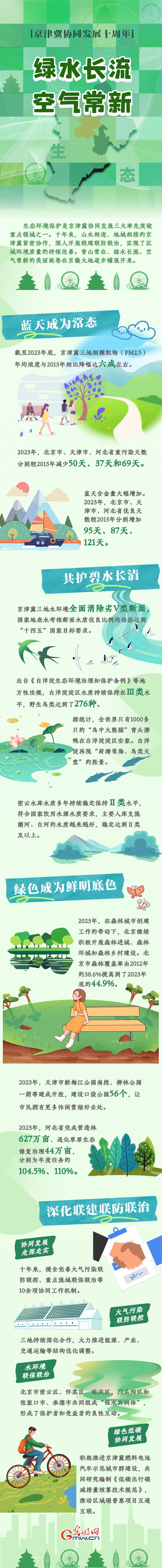 京津冀协同发展十周年丨绿水长流 空气常新 京津冀协同发展十周年丨绿水长流 空气常新
