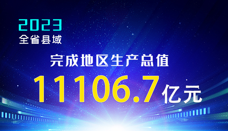 【甘快看】海报|2023年全省县域完成地区生产总值11106.7亿元！