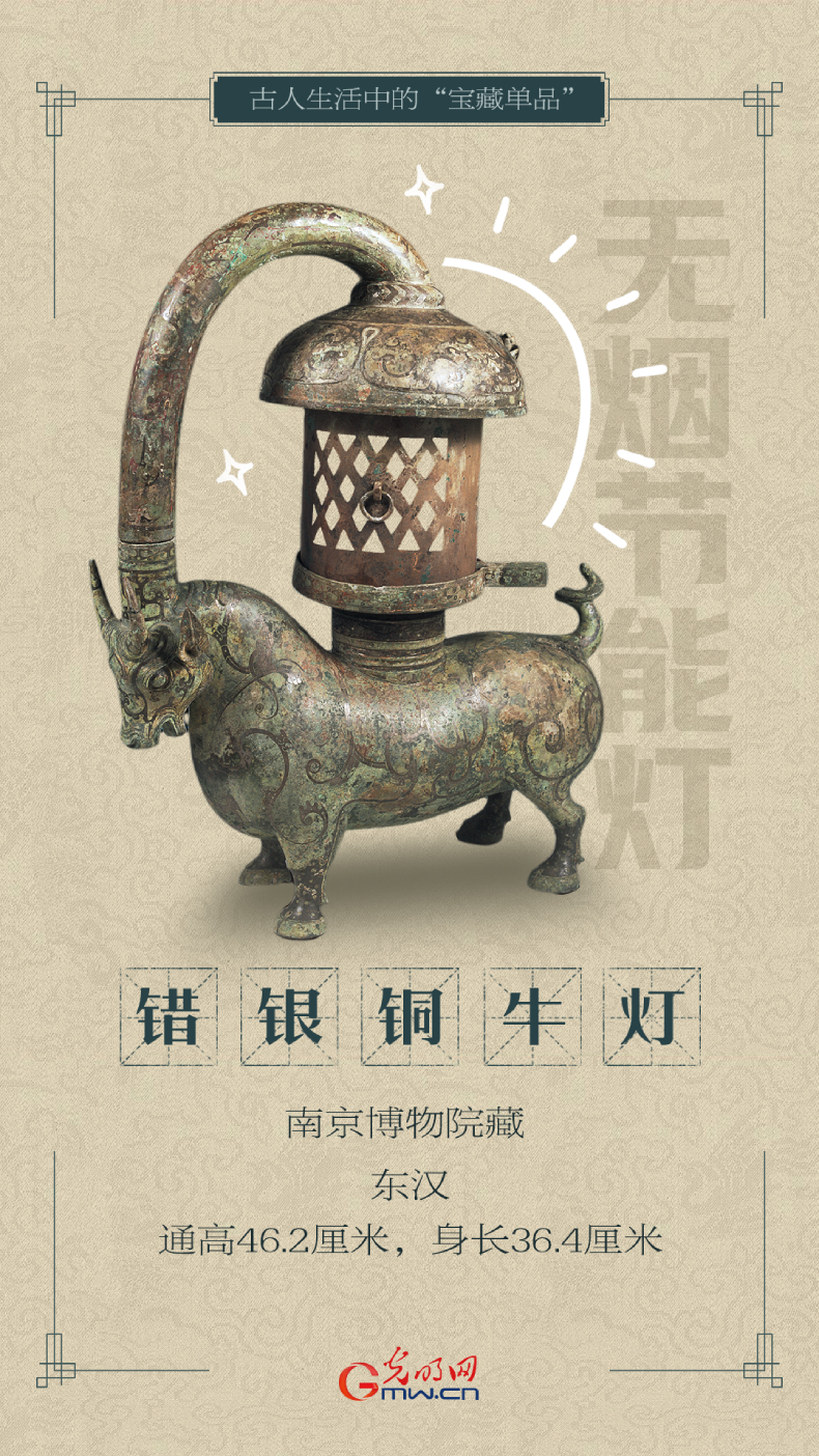 国际博物馆日丨古人生活中有哪些“宝藏单品” 国际博物馆日丨古人生活中有哪些“宝藏单品”